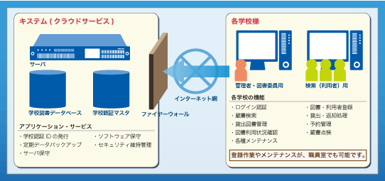 利用イメージ