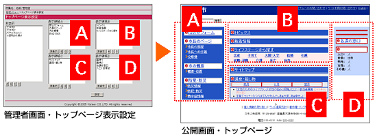 トップページレイアウトを変更する機能