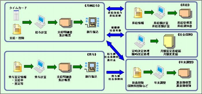 システム概要図