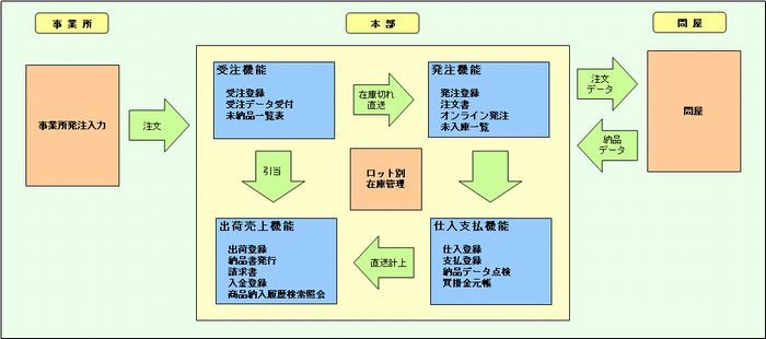 システム概要図