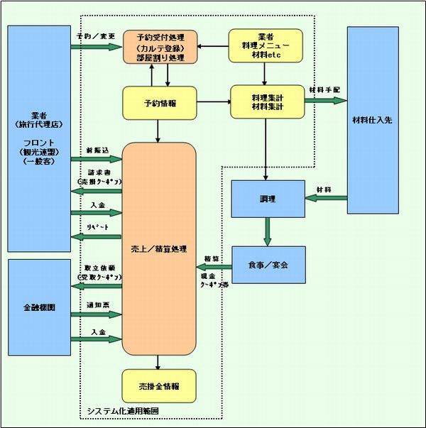 システム概要図