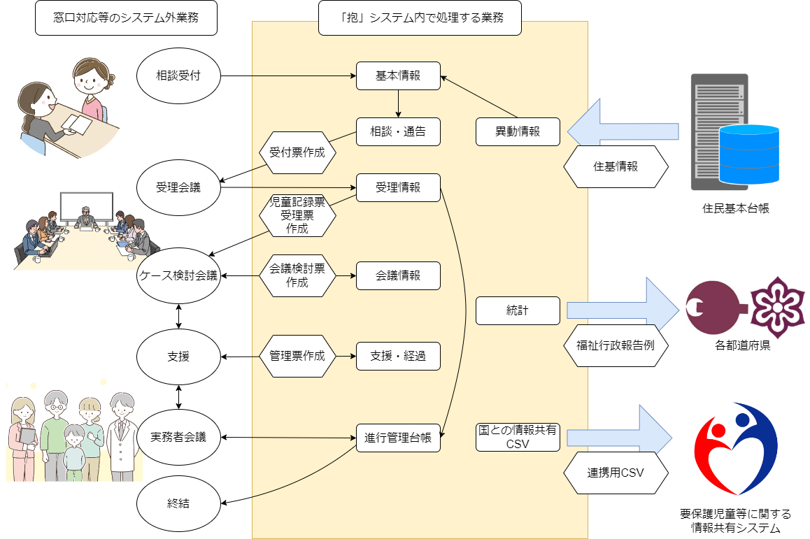 業務イメージ図