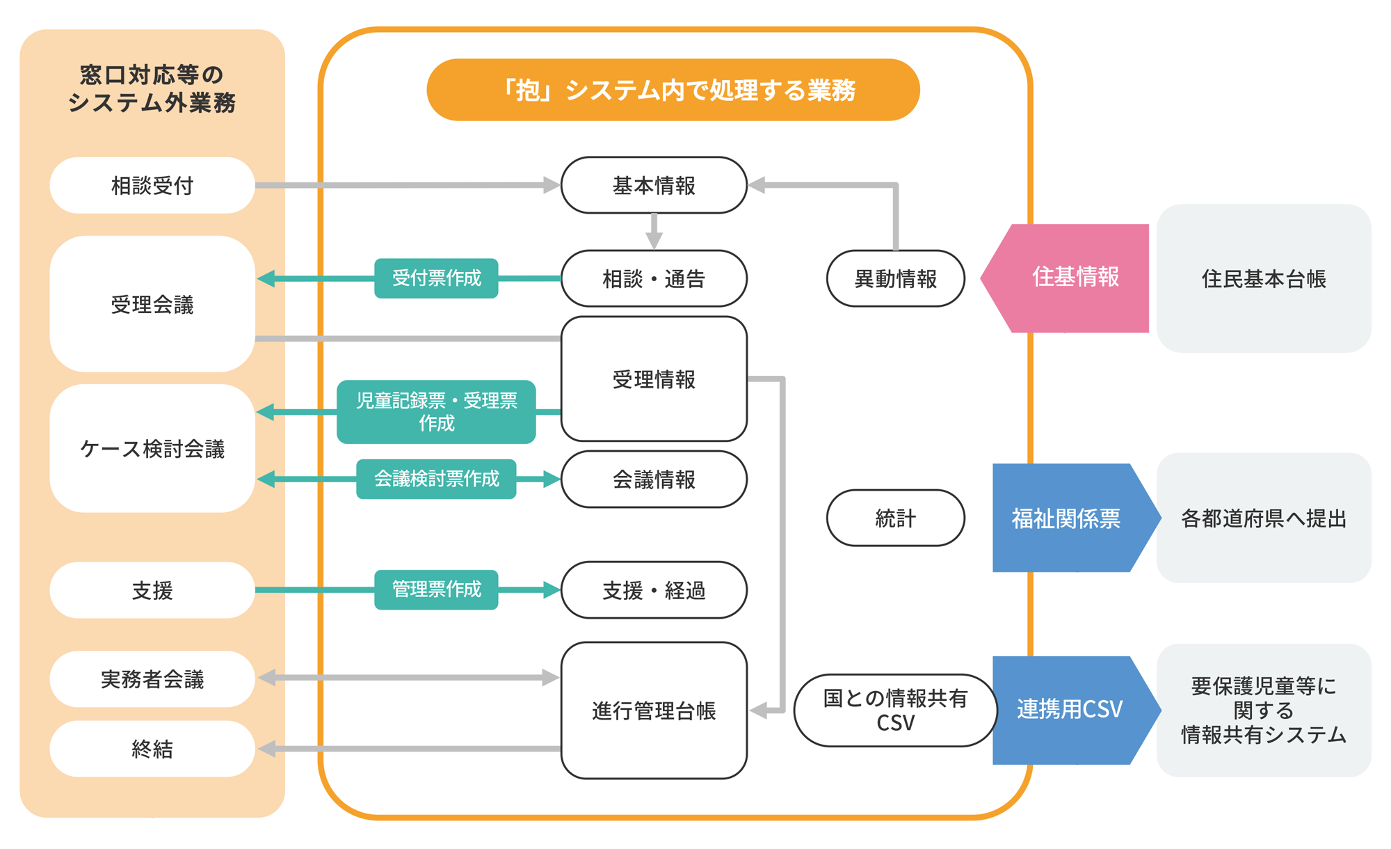 業務イメージ図