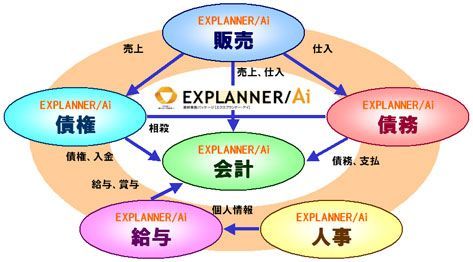 EXPLANNER/Ai概要図