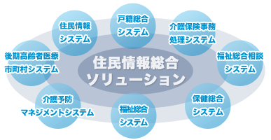 住民情報総合ソリューション