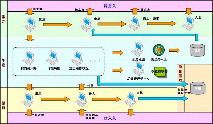 システム概要図