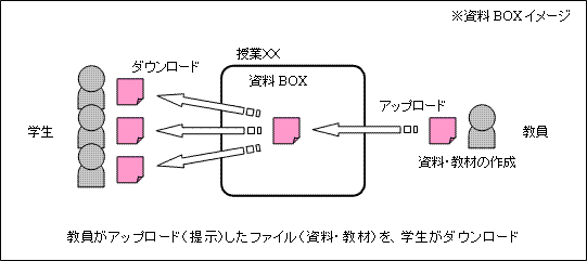 資料BOX 使用イメージ