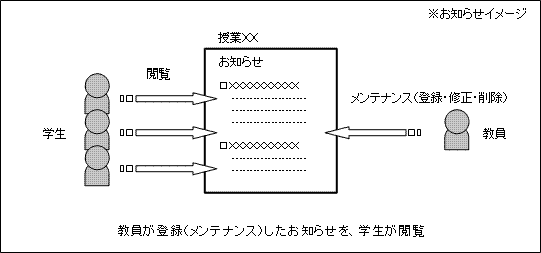 お知らせ 使用イメージ