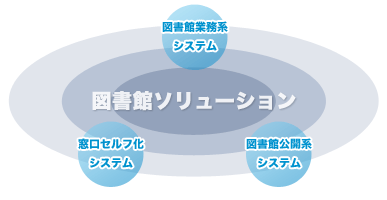 図書館ソリューション