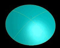 軸対称曲面　(球面、非球面レンズ)